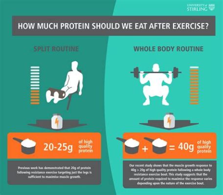 what happens if you eat protein but don't workout